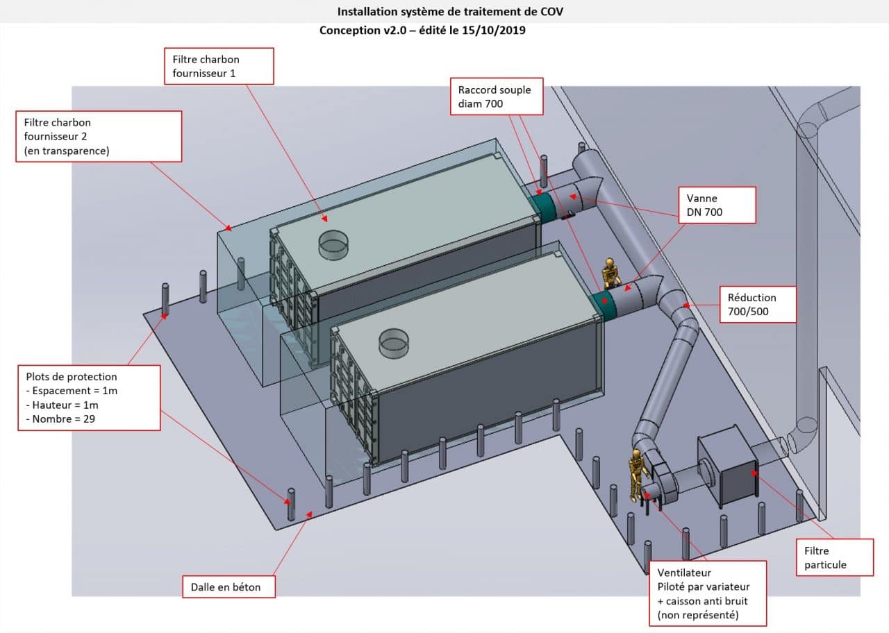 Dimensionnement d’un réseau d’extraction Traitement de l'air